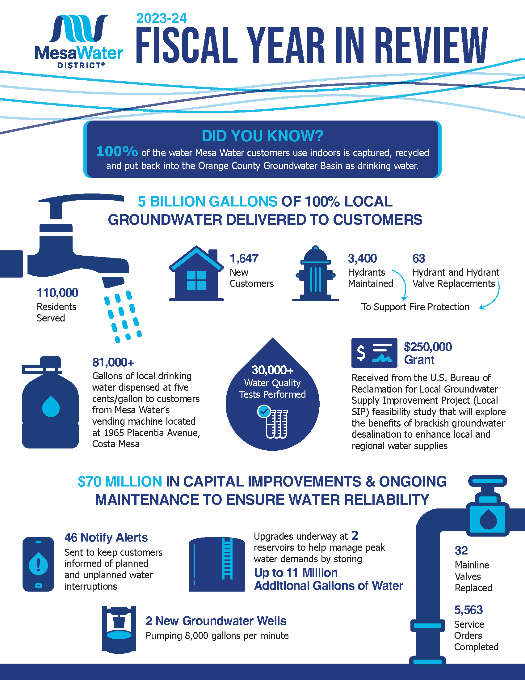 Fiscal Year in Review graphic with accomplishments from the year