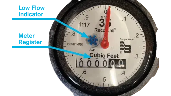 gauge